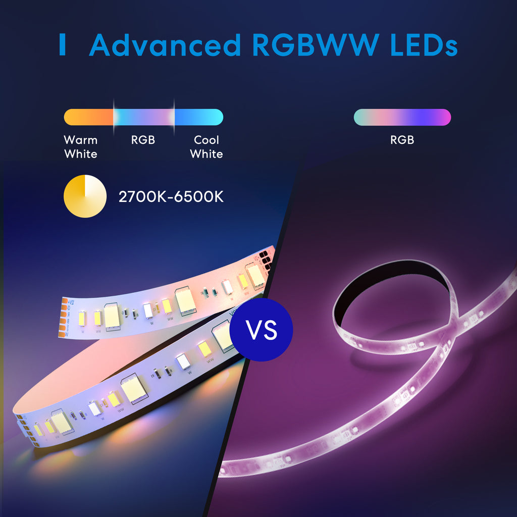 Smart Wi-Fi Light Strip MSL320 PRO (RGBWW) - Synergy Tech (HK) Company Limited